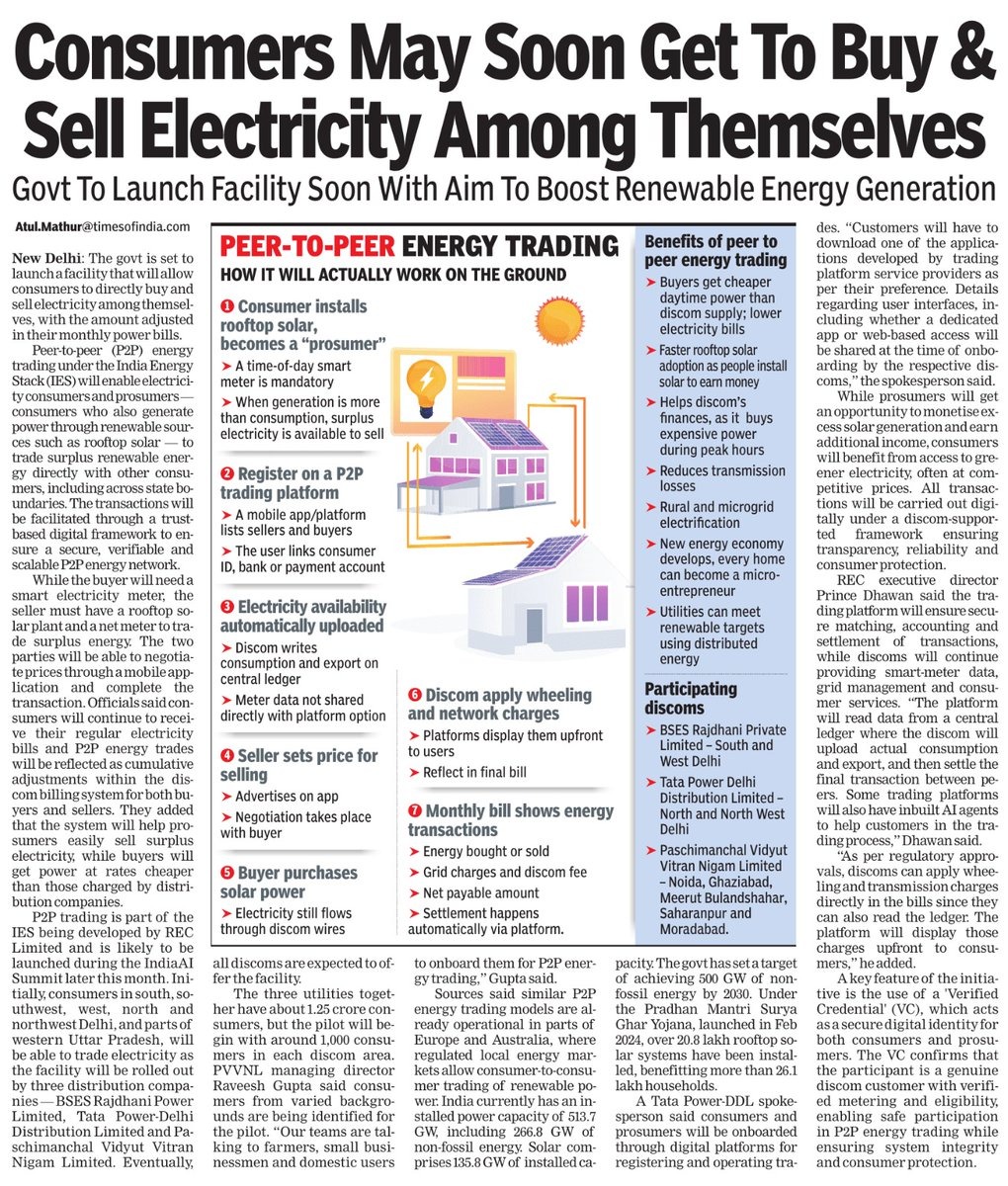 Future of Peer to Peer Energy Trading in India | Arkahub